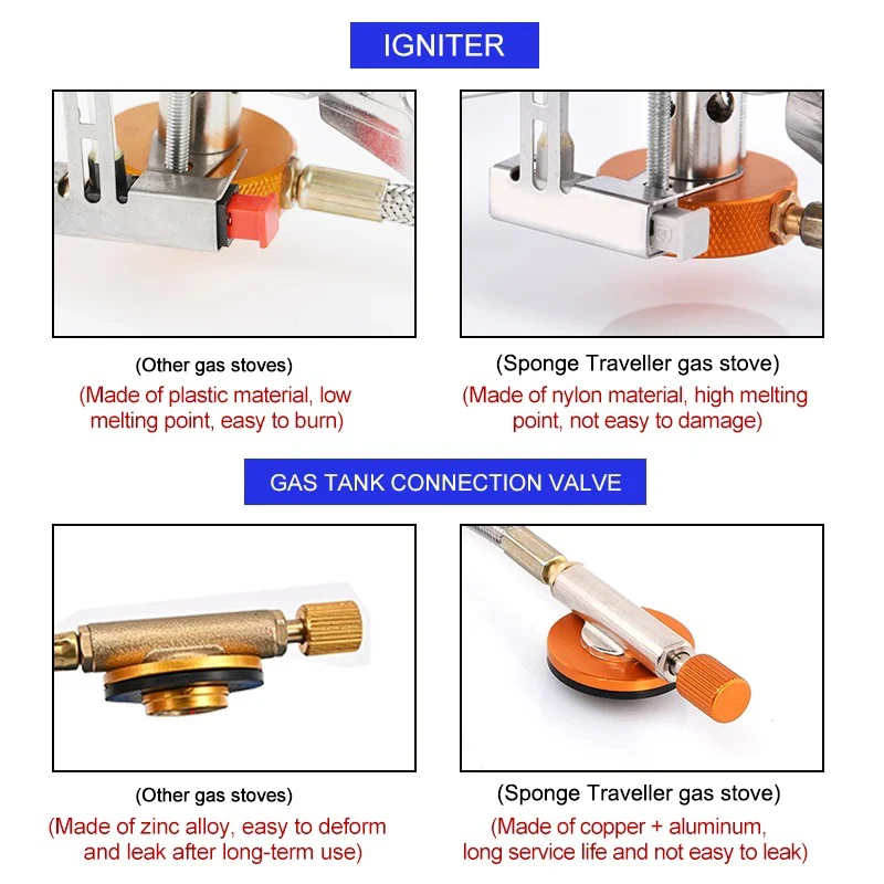 Camping Gas Stove Portable Fol - đánh giá và giá Camping Cooking Equipment Bag